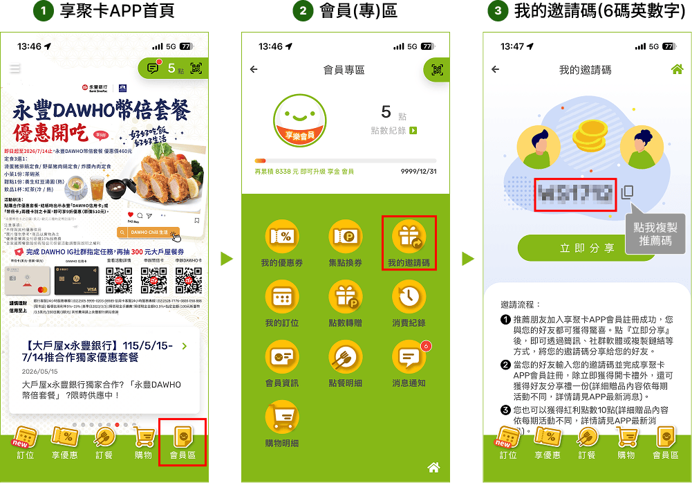 操作流程：1.享聚卡APP首頁　2.會員(專)區　3.我的邀請碼(6碼英數字)