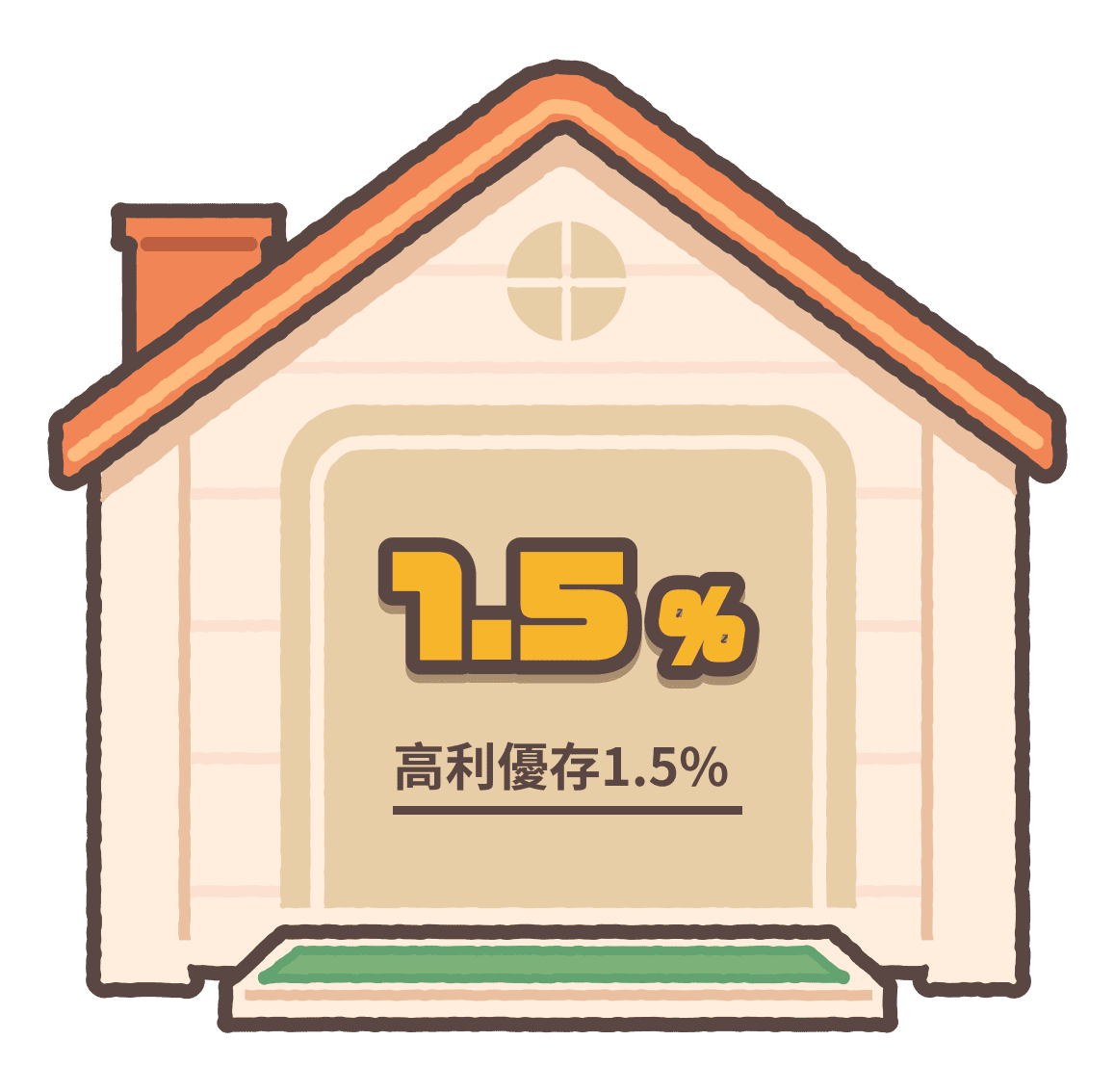 高利優存1.5%