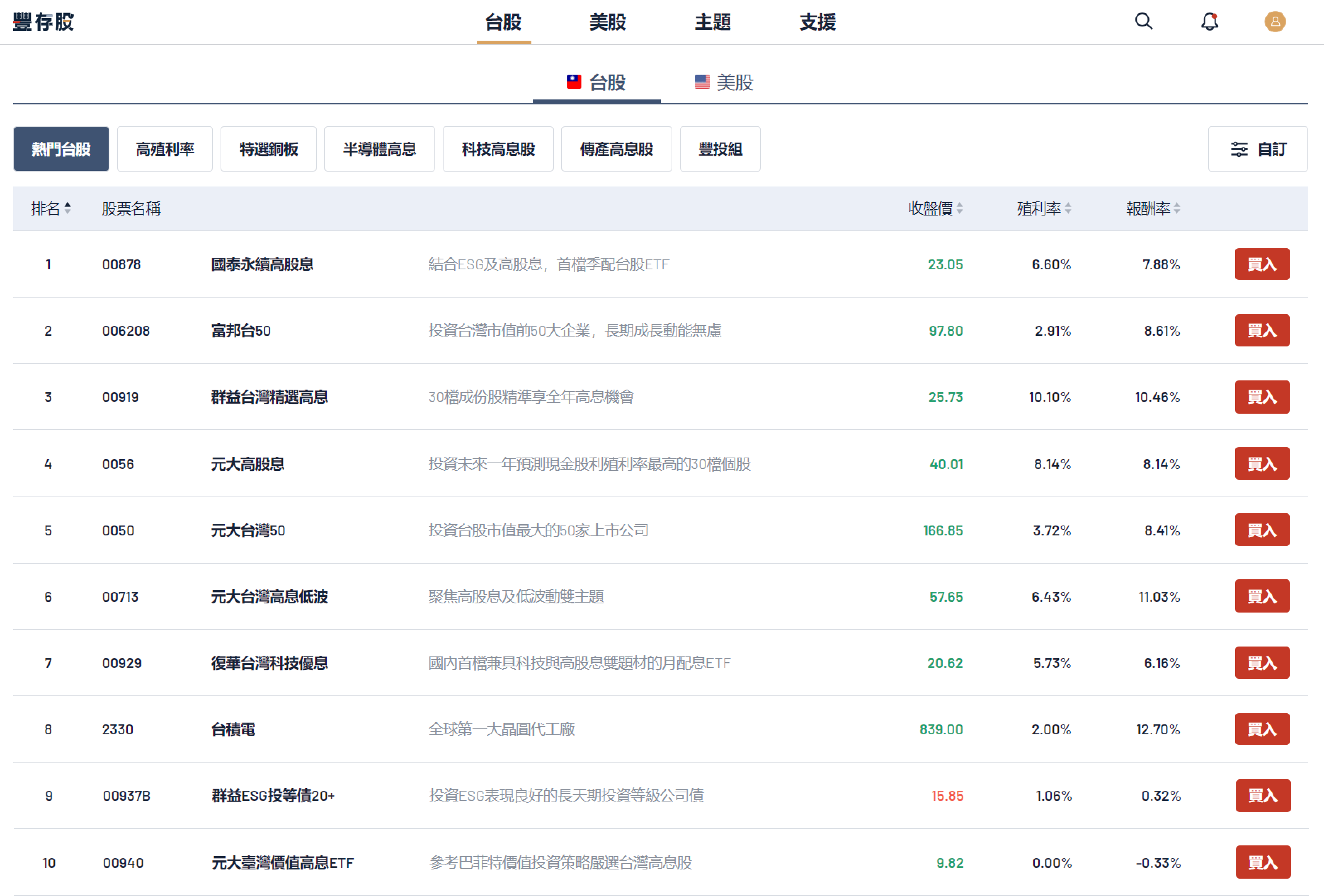 永豐金證券 - 豐存股 熱門ETF排行