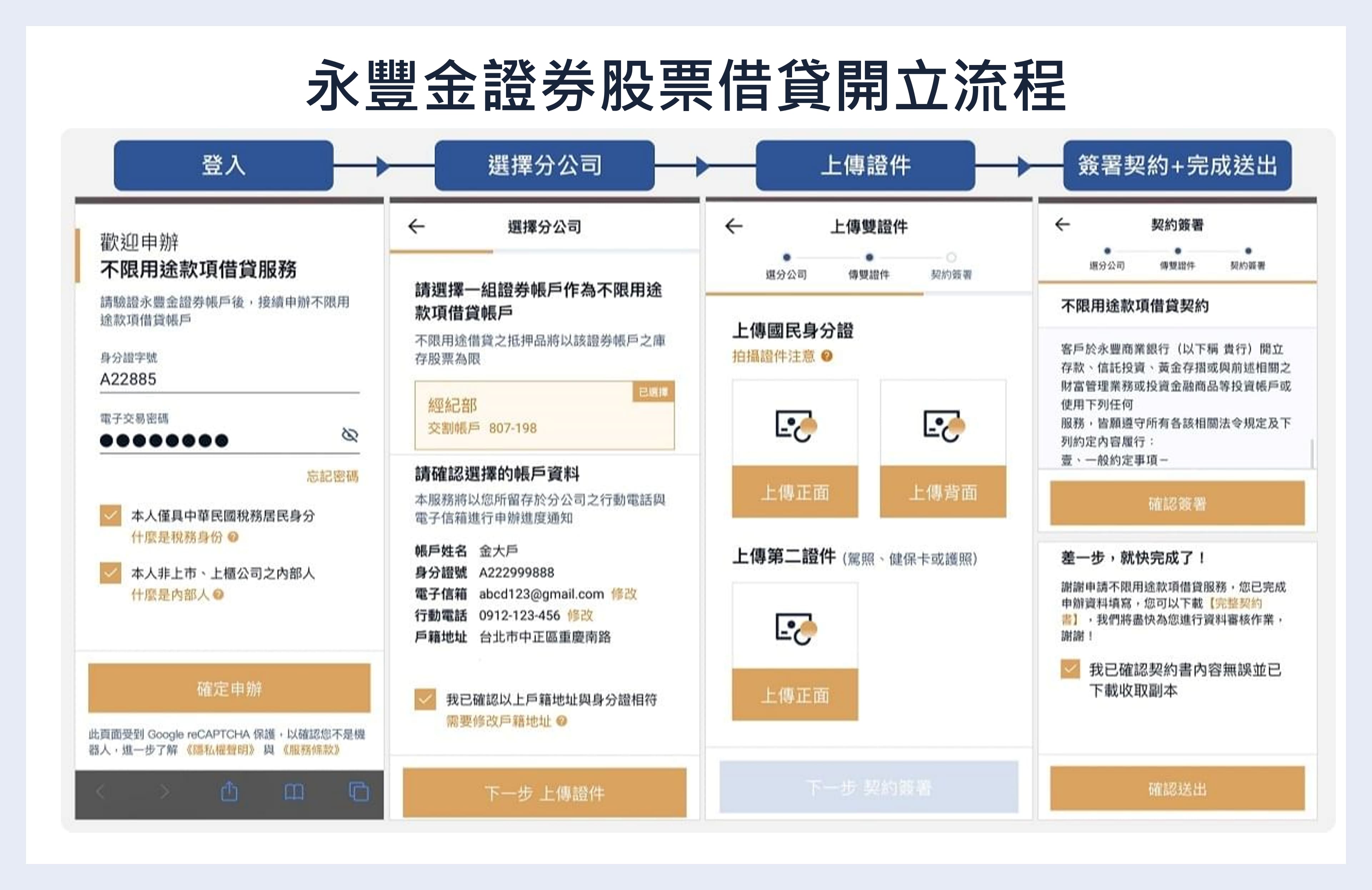 使用信用交易須具備資格