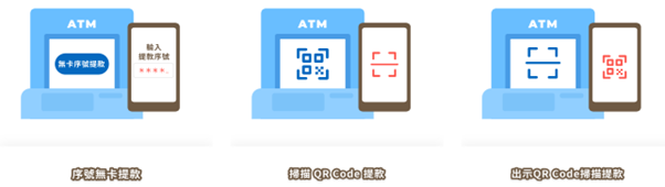 無卡提款提領方式有3種